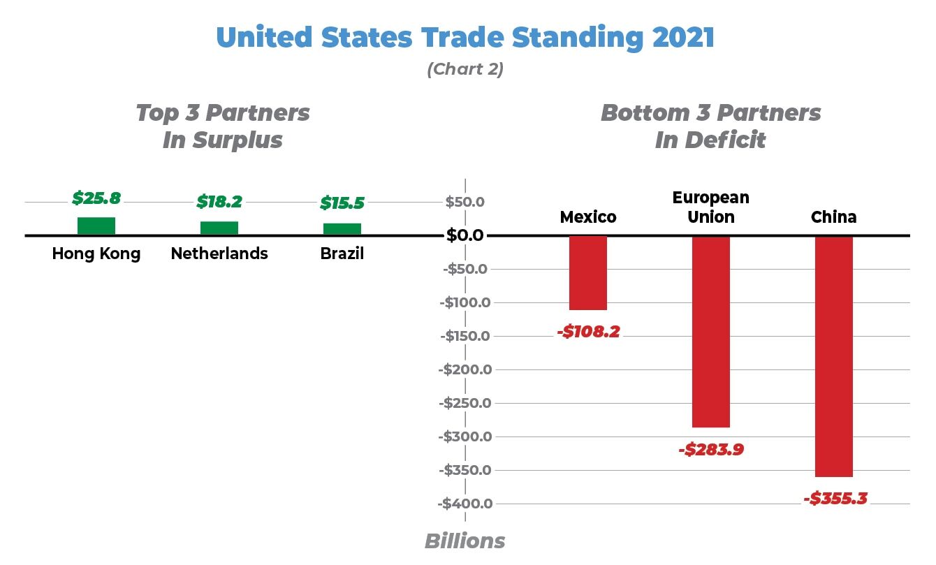 U.S. trade deficit